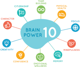 Reminder BrainPower training voor ouders